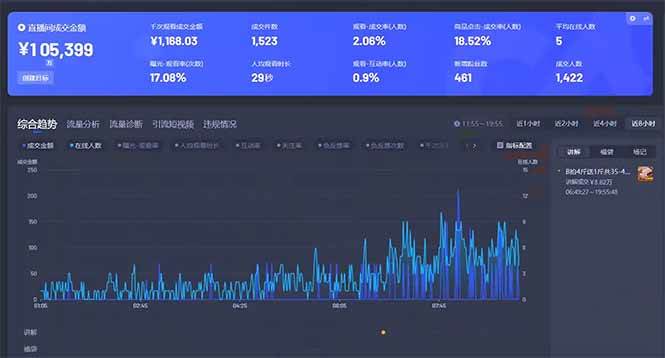 （14482期）最新抖音直播最新玩法deepseek赋能直播单日佣金1000+新手小白快速上手
